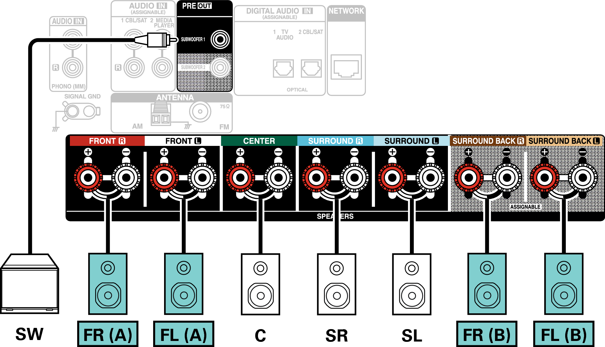 Conne SP 5.1 FB X18E2